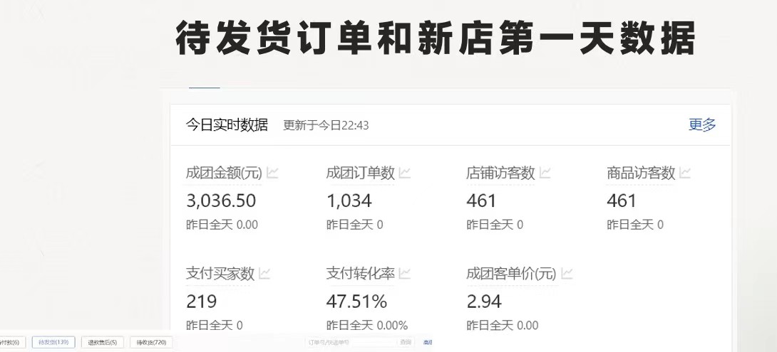 图片[1]-全新拼多多平台优质企业新手褔利，二天销售量过百单，不要钱、老经营代实际操作