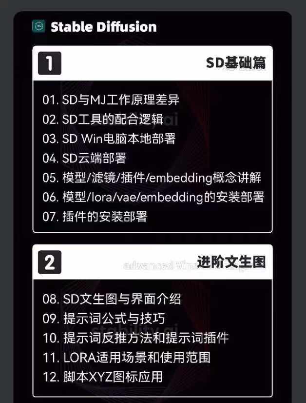 图片[2]-AIGC人工智能零基础到进阶，GPT+MJ+SD商业技术落地（78节）