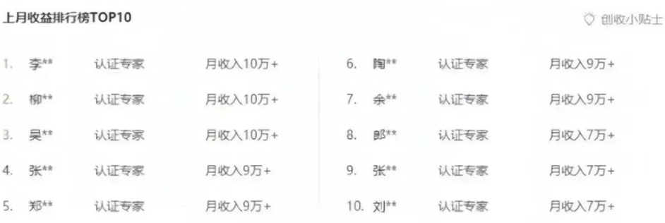 百度文库新玩法，0成本0门槛，新手小白也可以布局操作，被动收益月入千元-中创网-创业项目大全_网络资源分享